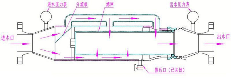 礦用水質(zhì)過(guò)濾器3