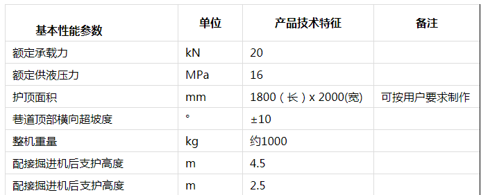 zlj-20機載臨時支護裝置1