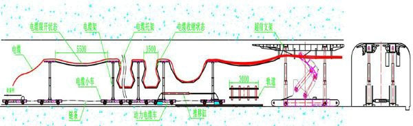 zdc-900型自移式管纜拖車裝置3