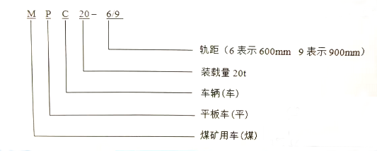 礦用平板車1