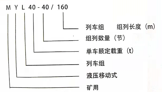 myl40-160礦用液壓移動(dòng)列車(chē)組1