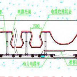 ZDC-900型自移式管纜拖車裝置