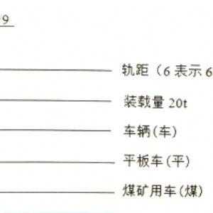 MPC30-6/9礦用平板車