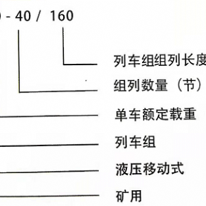 MYL40-40礦用液壓移動列車組